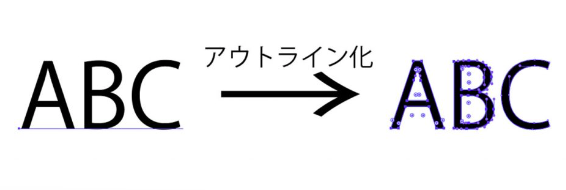 文字はアウトライン化